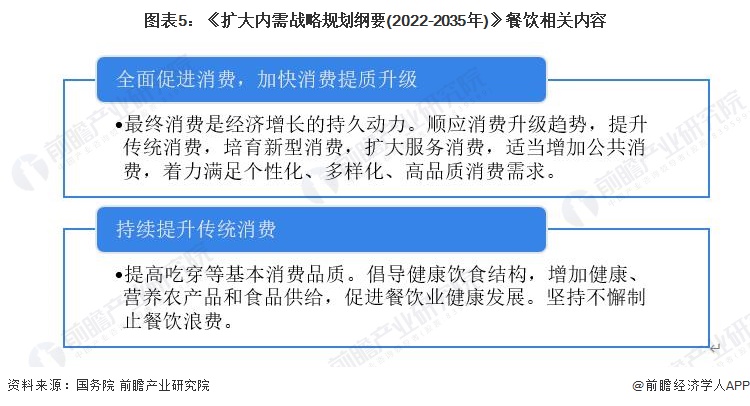 重磅2023年中国及31省市餐饮行业政策汇总及解读：多措施促进消费 严格保障食品安全(图2)