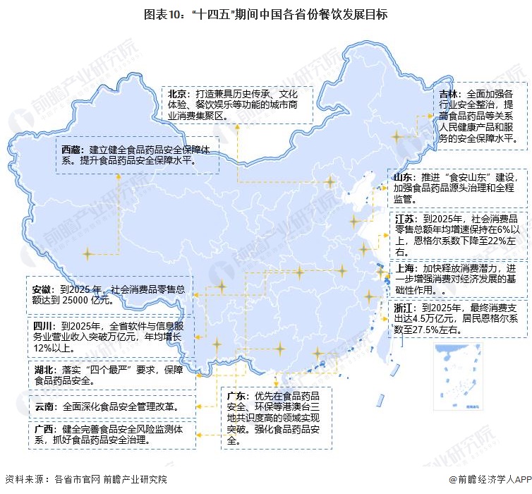 重磅2023年中国及31省市餐饮行业政策汇总及解读：多措施促进消费 严格保障食品安全(图4)