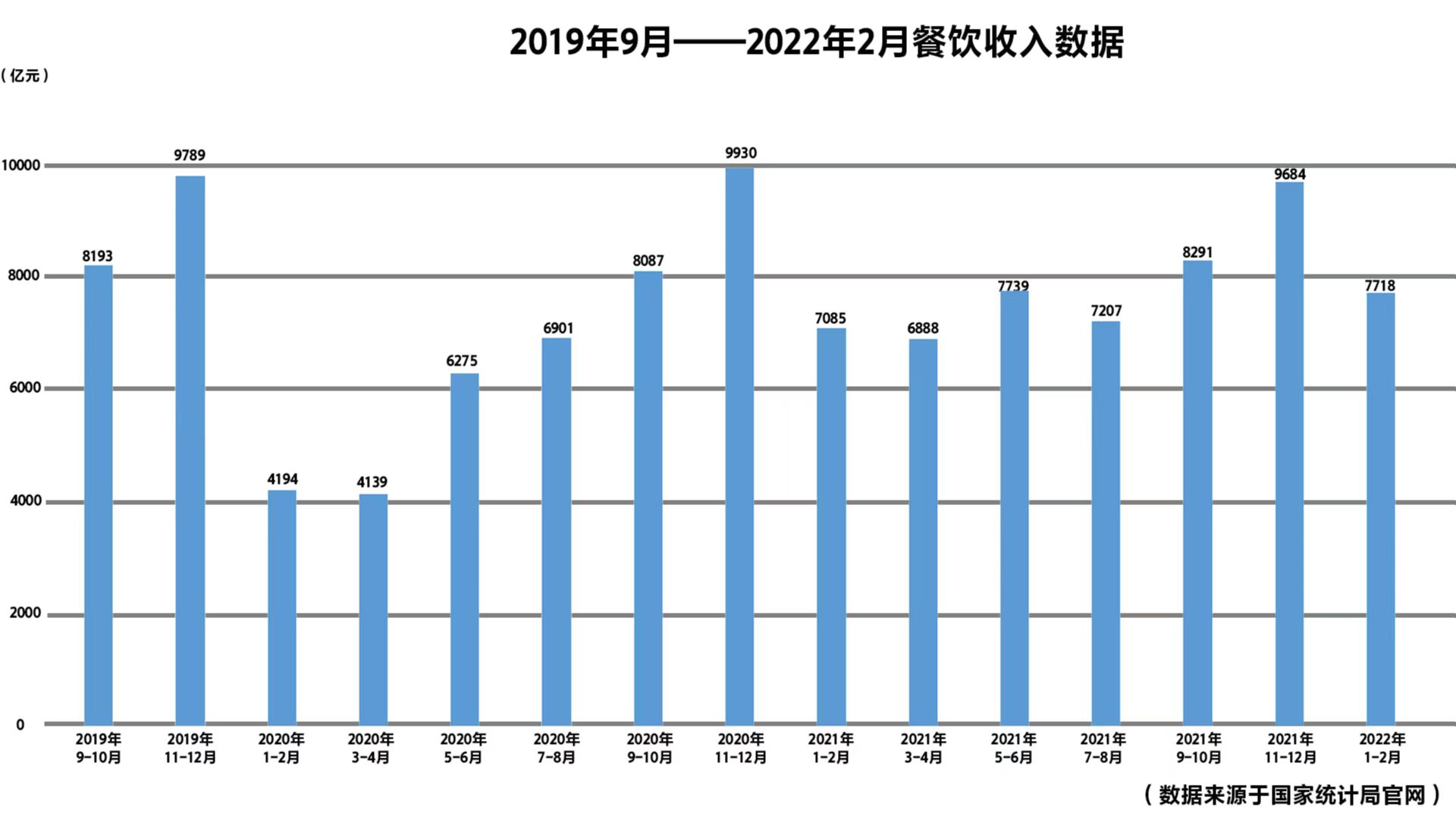 餐饮老板谈“回血之路”：疫下三年我们如何“烹”出未来(图1)