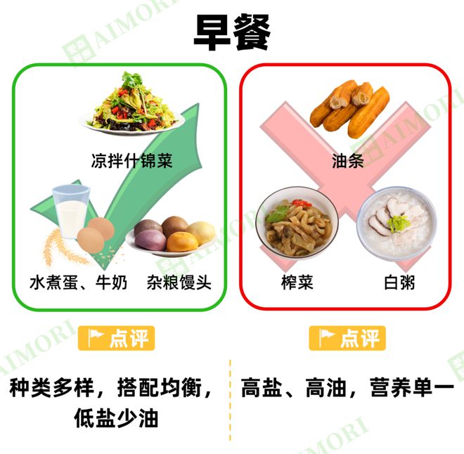 适合透析人群的“饮食清单”很全很有效建议收藏(图1)