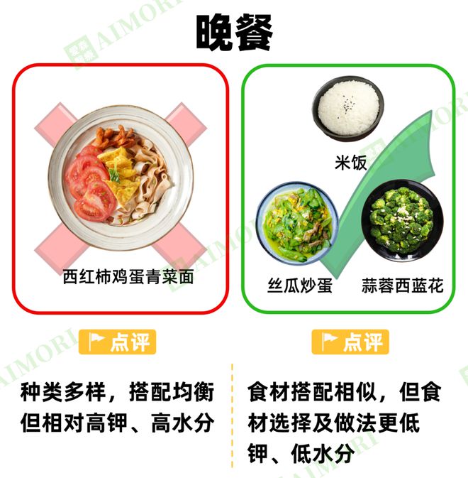 适合透析人群的“饮食清单”很全很有效建议收藏(图2)