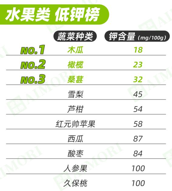 适合透析人群的“饮食清单”很全很有效建议收藏(图6)