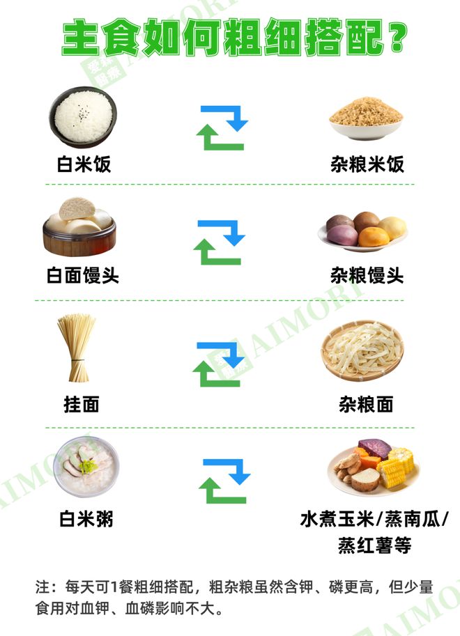 适合透析人群的“饮食清单”很全很有效建议收藏(图3)