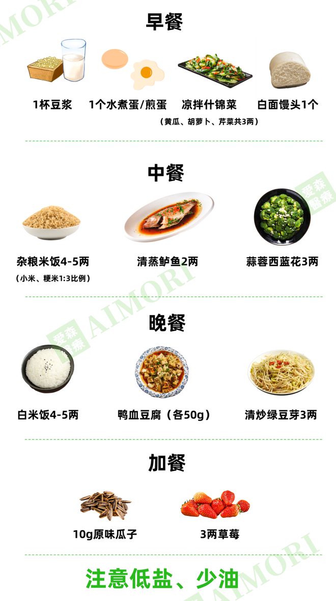 适合透析人群的“饮食清单”很全很有效建议收藏(图7)