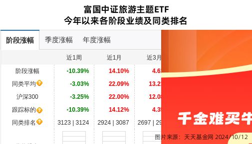 西安饮食大跌678%富国基金旗下1只基金持有(图1)