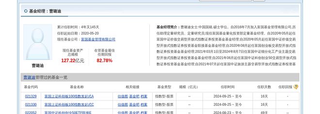 西安饮食大跌678%富国基金旗下1只基金持有(图2)