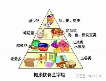 饮食习惯会降低免疫力(图1)