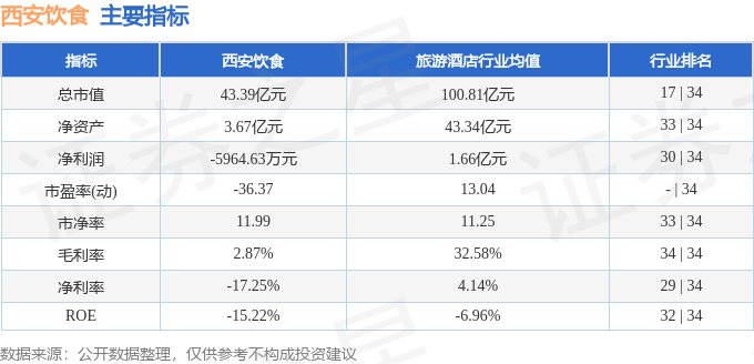 本周盘点（1081011）：西安饮食周跌1591%主力资金合计净流出122亿元(图2)