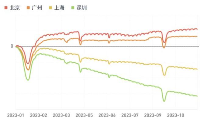 餐饮业的2024：顾客在哪？钱会流向何方？(图1)