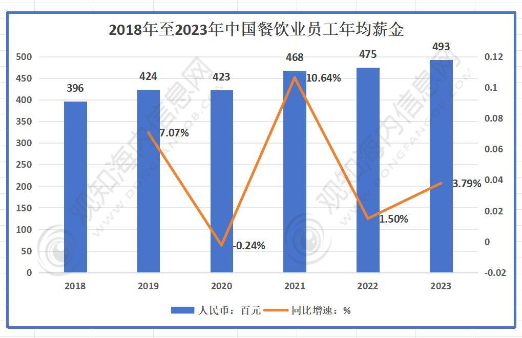 三亿体育APP：咨询：行业最新报告2024年中国中式餐饮行业市场热点及发展趋势分析(图5)