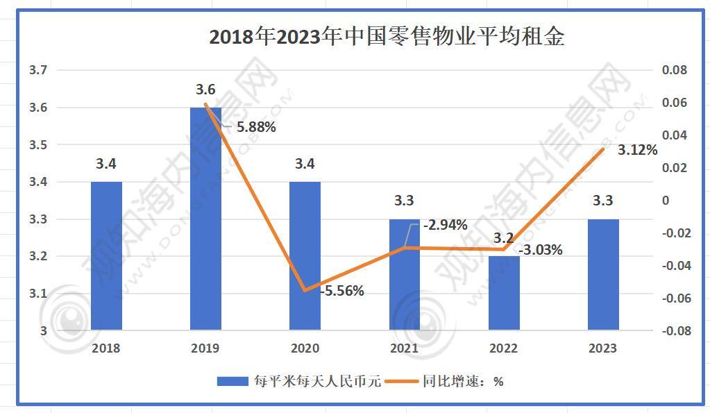 三亿体育APP：咨询：行业最新报告2024年中国中式餐饮行业市场热点及发展趋势分析(图6)