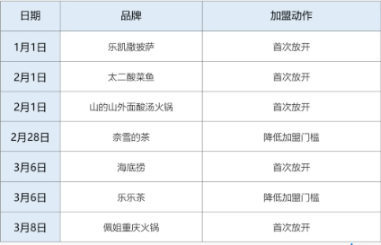 2024年餐饮连锁变局中不可不知的衍变趋势(图1)