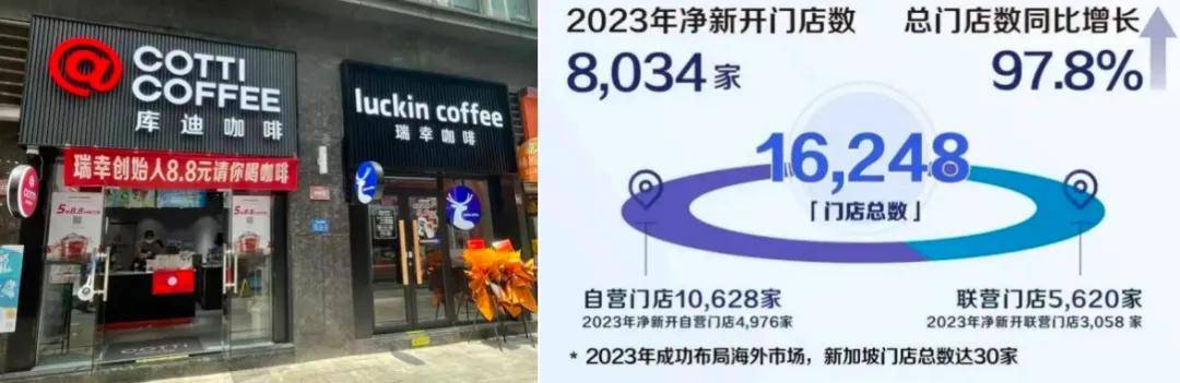 2024年餐饮连锁变局中不可不知的衍变趋势(图3)