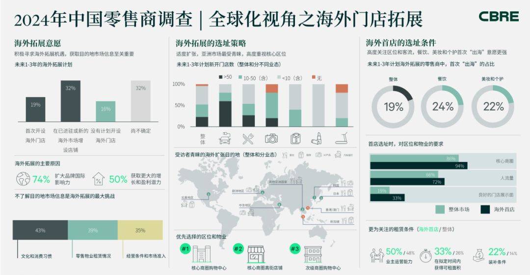 三亿体育官网：餐饮行业的海外拓展：2024年中国餐饮行业全球化视野(图3)