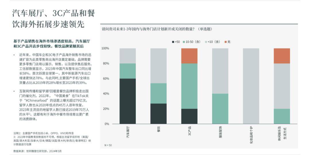 三亿体育官网：餐饮行业的海外拓展：2024年中国餐饮行业全球化视野(图5)