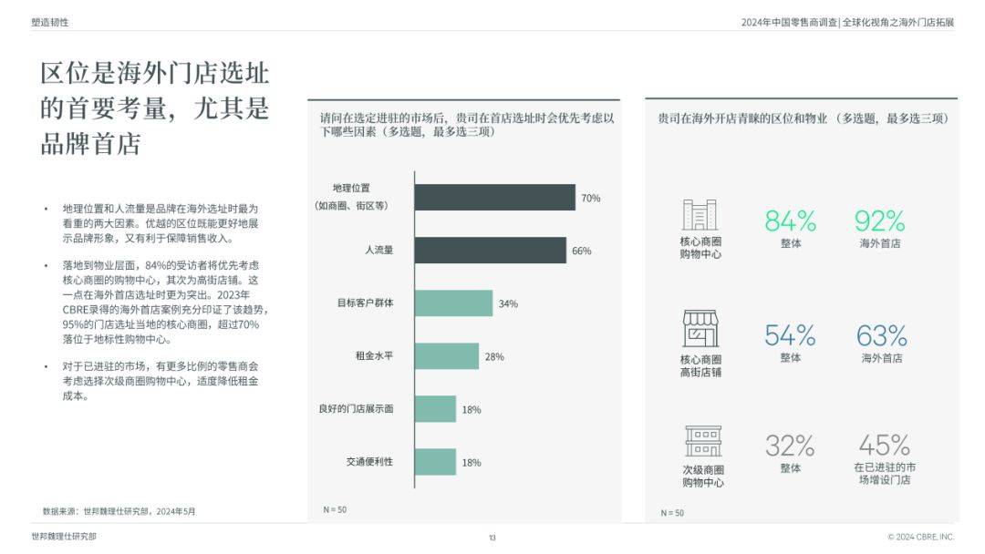 三亿体育官网：餐饮行业的海外拓展：2024年中国餐饮行业全球化视野(图9)