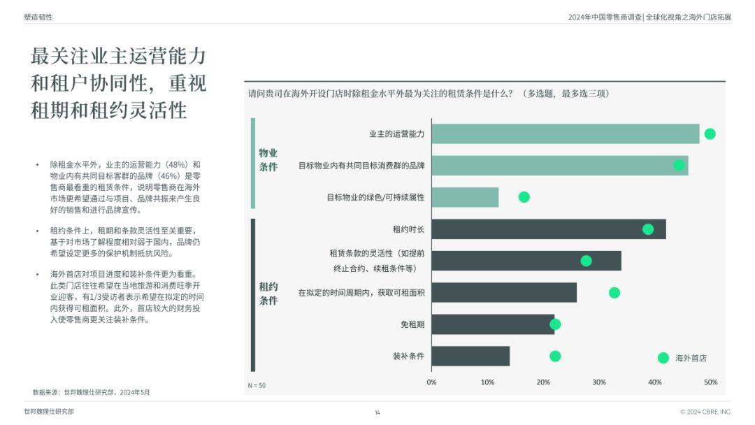 三亿体育官网：餐饮行业的海外拓展：2024年中国餐饮行业全球化视野(图10)