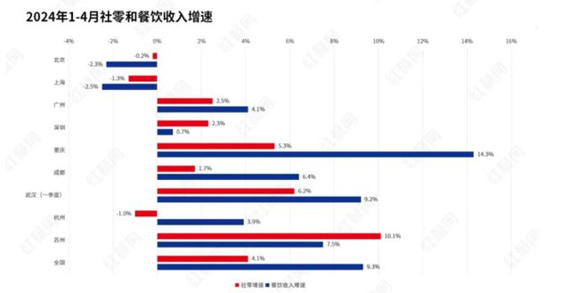 餐饮行业的惨淡所带来的震撼和危机很大(图1)