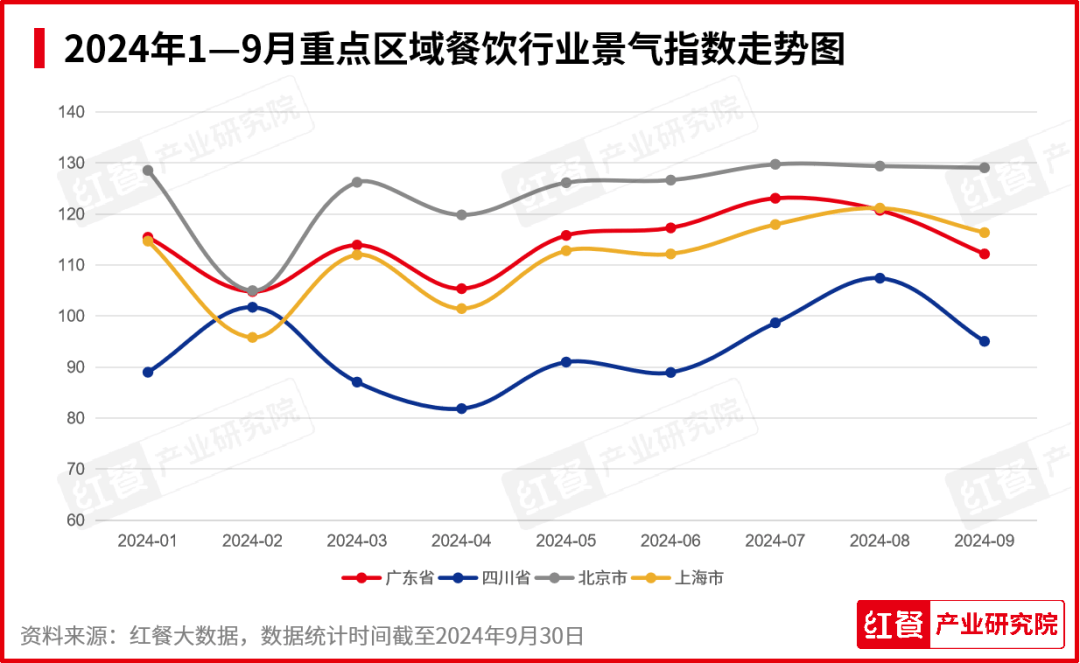 10月餐饮月报：烤串火锅消费热度下降茶饮烘焙加速上新(图4)